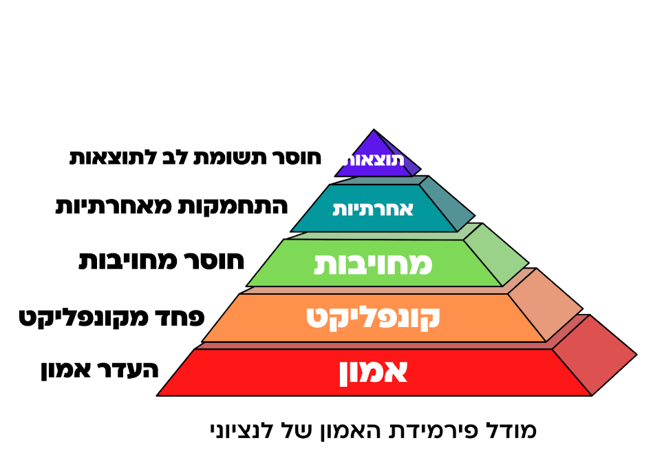 פירמידה לנציוני