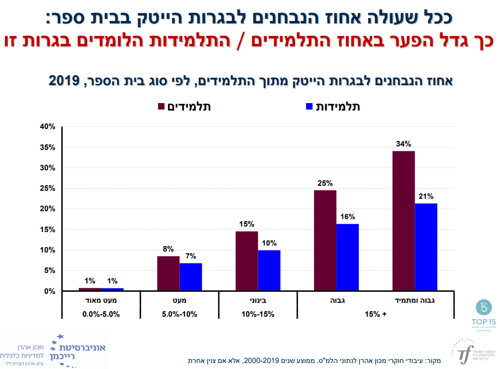 בנות