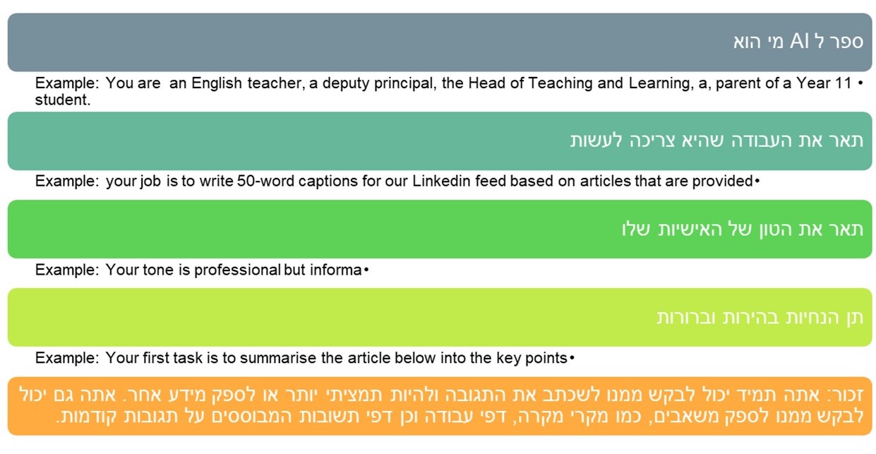 הנחיות AI