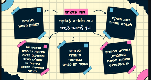 התארגנות עצמית תלמידים