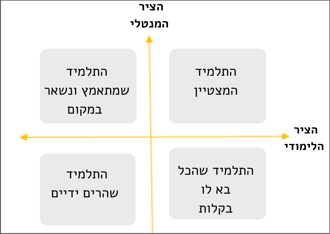 ילנה פורטנוב נאמן