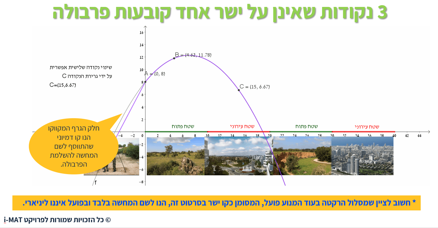 i-mat טכניון