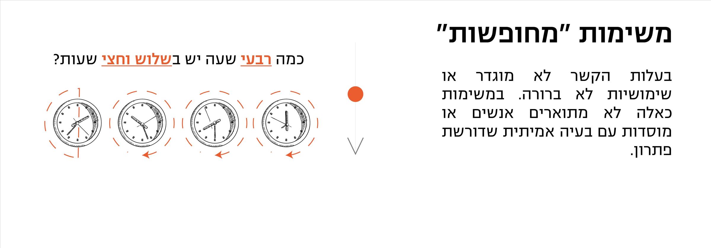 סוד המתמטיקה השימושית