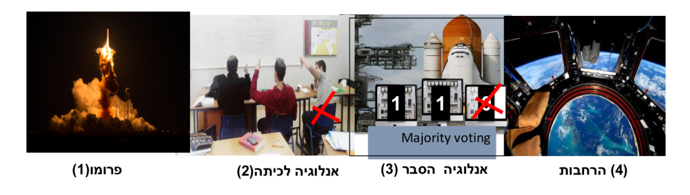 הייטק ומדעים4