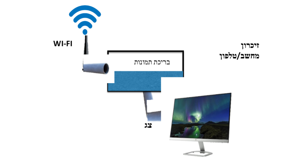 הייטק ומדעים5