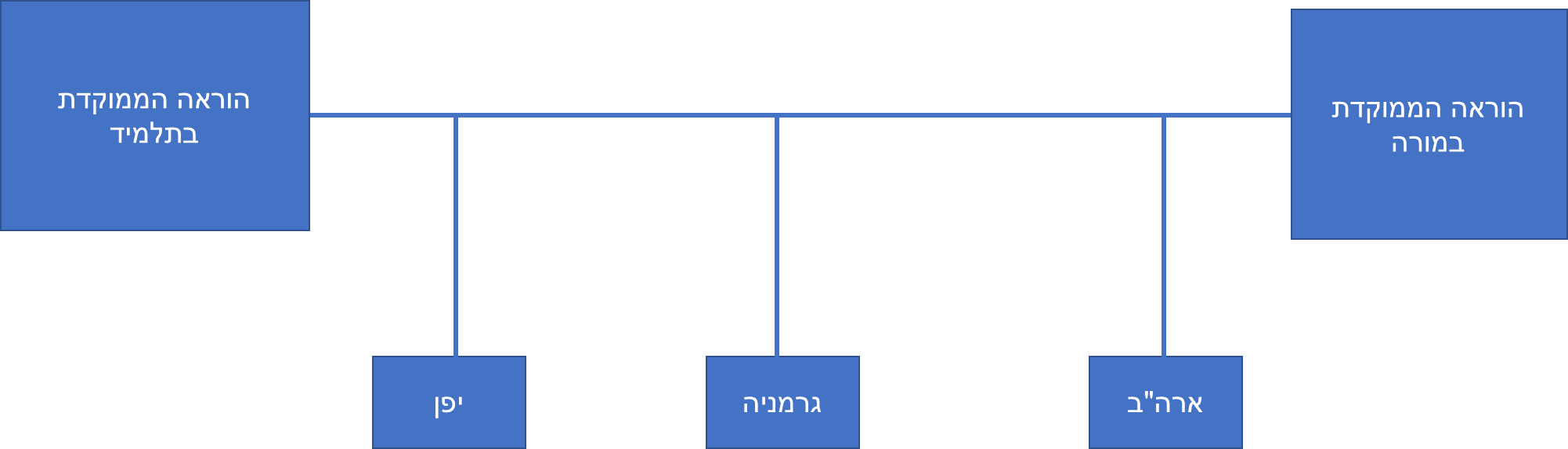 תרשים