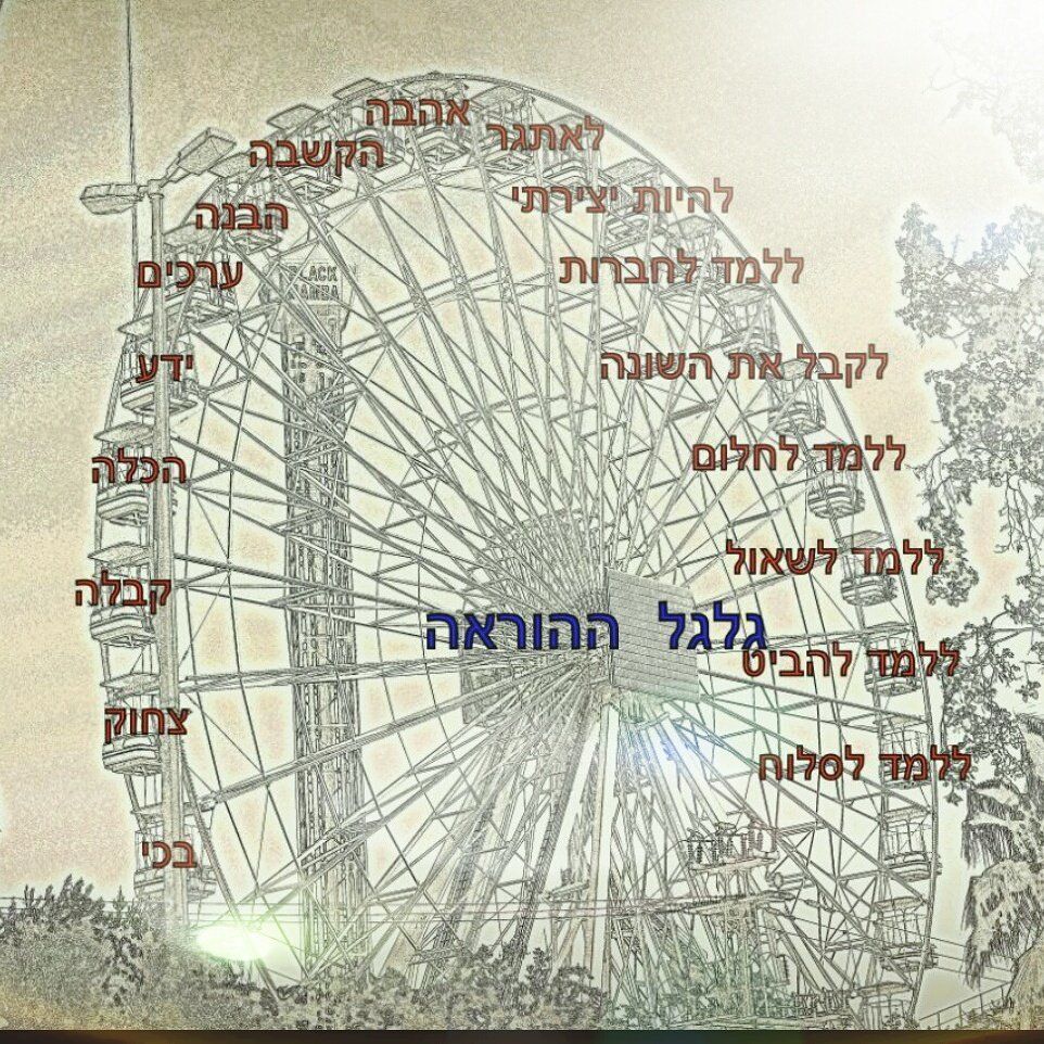 האם אנחנו באמת מכירים איך ועל מה התלמידים שלנו חושבים?